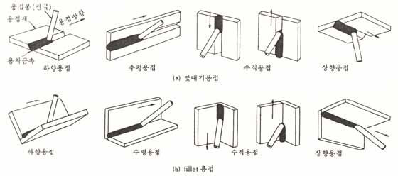 보충