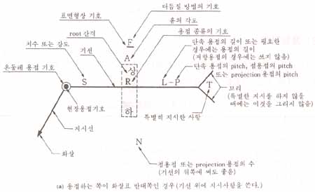 예제