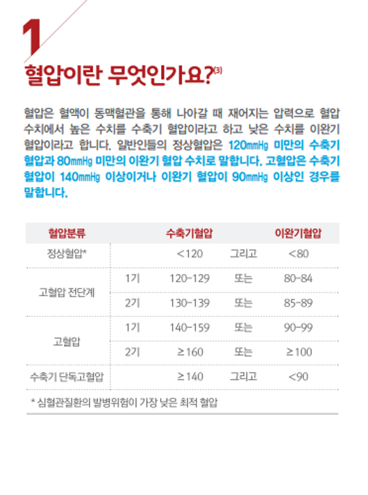 혈압이란?