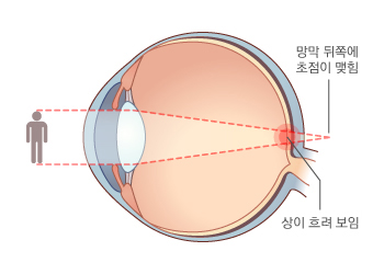 원시