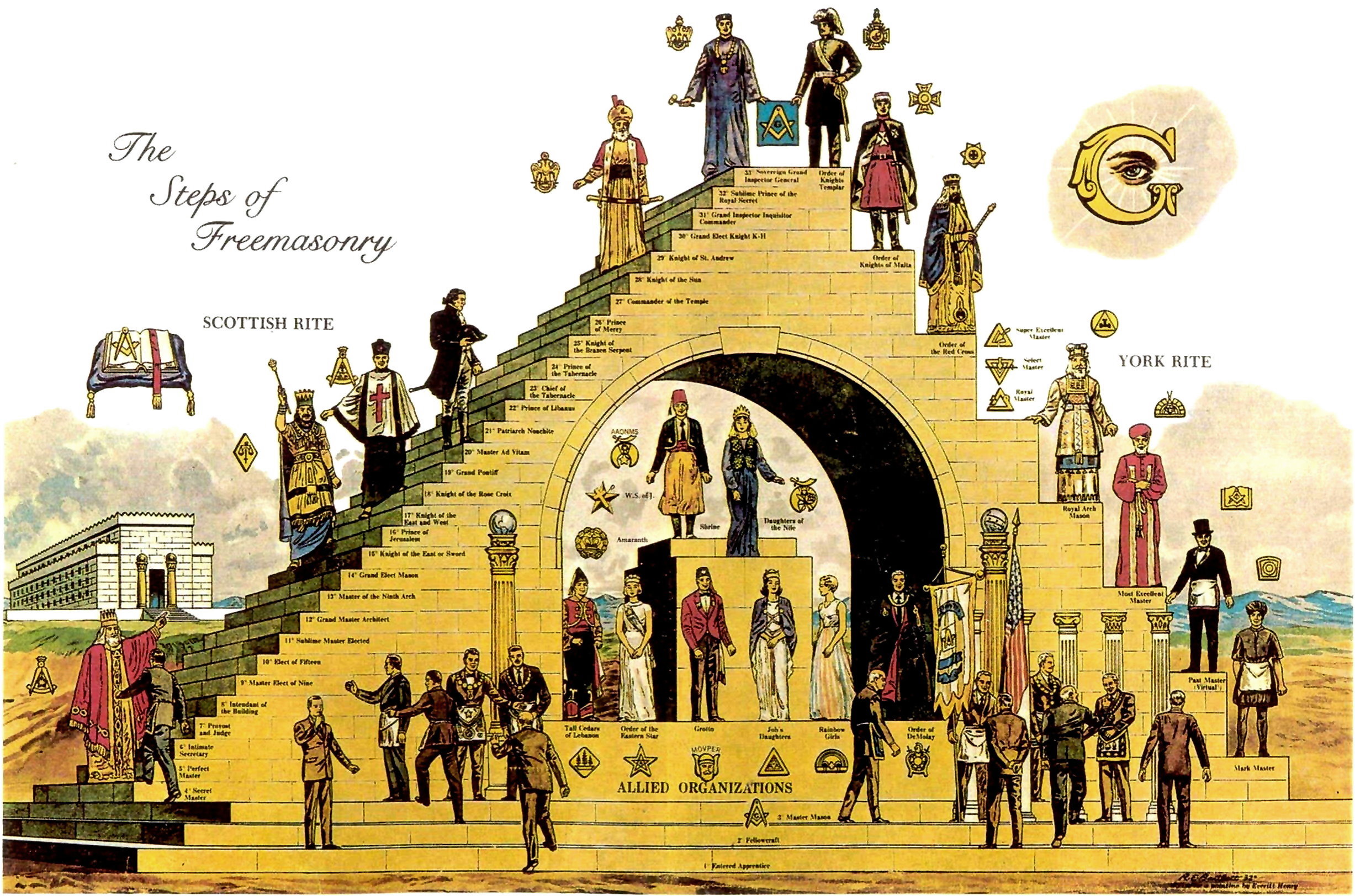 The-Steps-of-Freemasonry