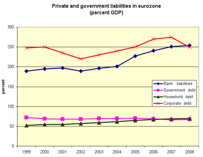 138 Years of Economic History Show that Its Excessive PRIVATE Debt Which Causes Depressions 428250 13366500010968645 Michael Clark 138 Years of Economic History Show that Its Excessive PRIVATE Debt Which Causes Depressions