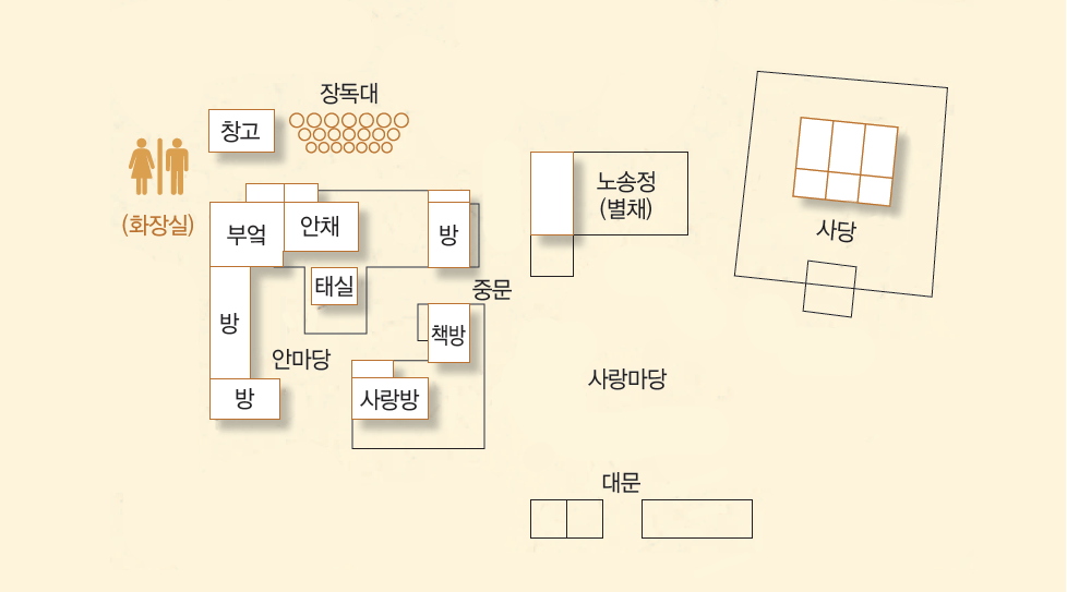 노송정종택 배치도