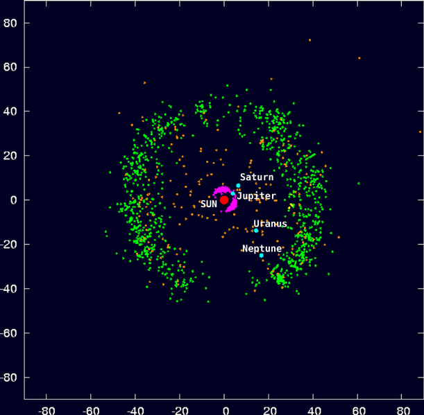 File:Outersolarsystem objectpositions labels comp.png