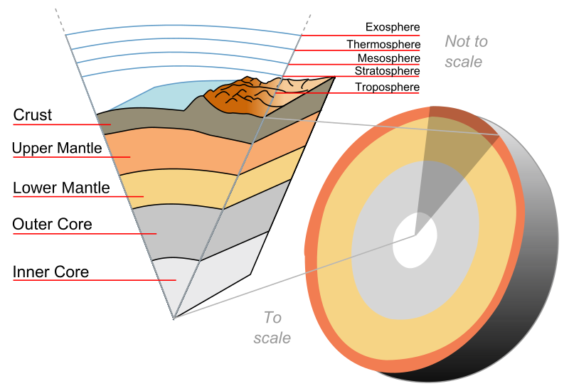 File:Earth-crust-cutaway-english.svg