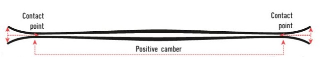 camber-slim