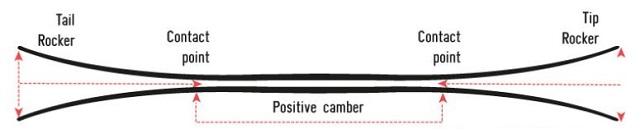 full-rocker-slim