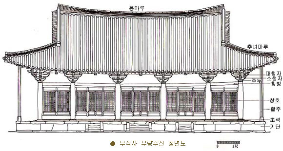 한국전통목조 건축조립