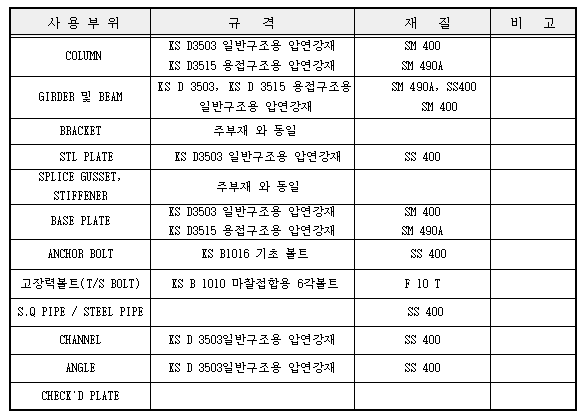 이미지를 선택하시면 이미지 확대/축소 보기를 하실 수 있습니다.