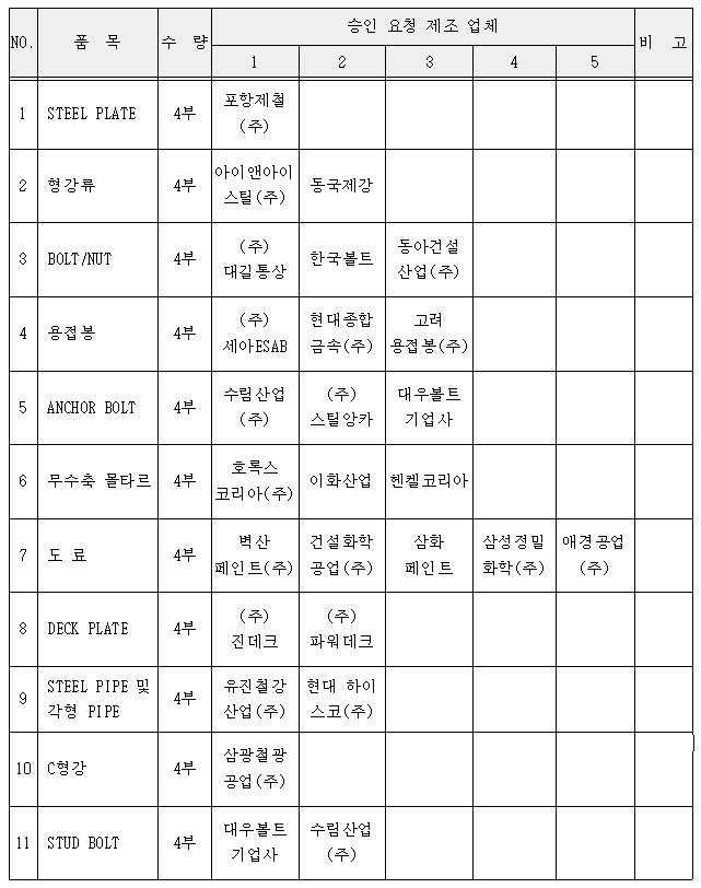 이미지를 선택하시면 이미지 확대/축소 보기를 하실 수 있습니다.