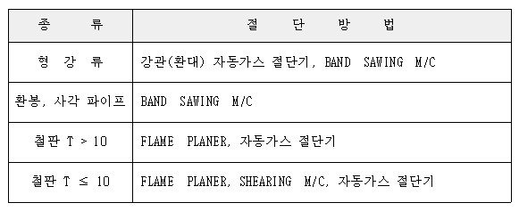 이미지를 선택하시면 이미지 확대/축소 보기를 하실 수 있습니다.