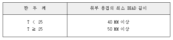 이미지를 선택하시면 이미지 확대/축소 보기를 하실 수 있습니다.