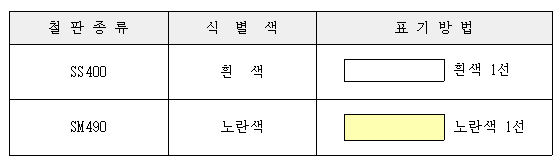 이미지를 선택하시면 이미지 확대/축소 보기를 하실 수 있습니다.