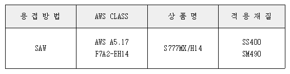 이미지를 선택하시면 이미지 확대/축소 보기를 하실 수 있습니다.