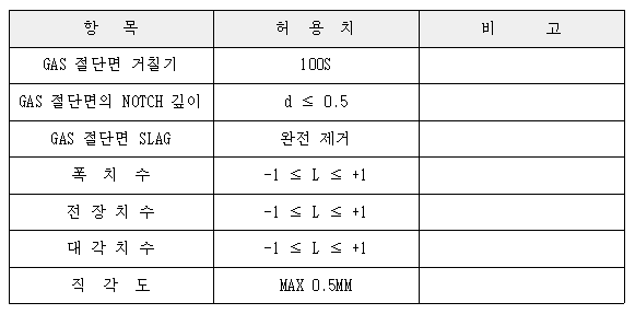 이미지를 선택하시면 이미지 확대/축소 보기를 하실 수 있습니다.