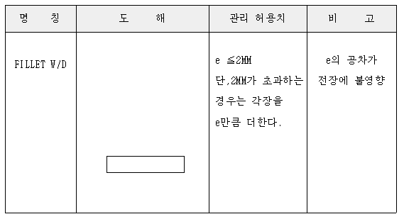 이미지를 선택하시면 이미지 확대/축소 보기를 하실 수 있습니다.