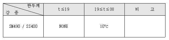 이미지를 선택하시면 이미지 확대/축소 보기를 하실 수 있습니다.