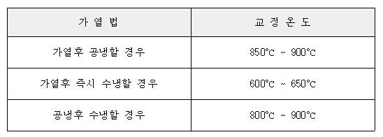 이미지를 선택하시면 이미지 확대/축소 보기를 하실 수 있습니다.