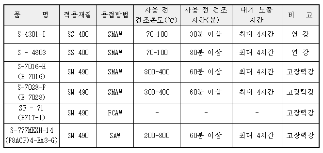 이미지를 선택하시면 이미지 확대/축소 보기를 하실 수 있습니다.