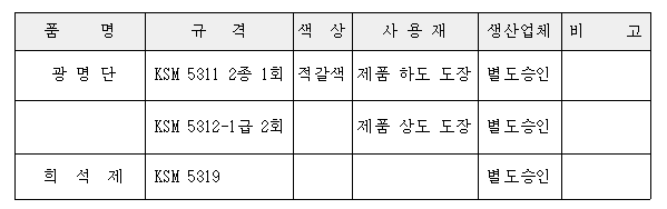 이미지를 선택하시면 이미지 확대/축소 보기를 하실 수 있습니다.