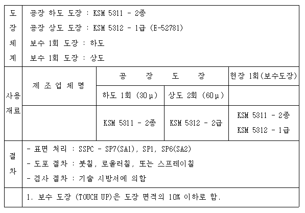 이미지를 선택하시면 이미지 확대/축소 보기를 하실 수 있습니다.