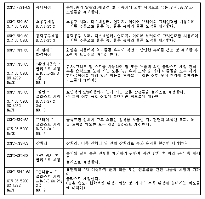 이미지를 선택하시면 이미지 확대/축소 보기를 하실 수 있습니다.