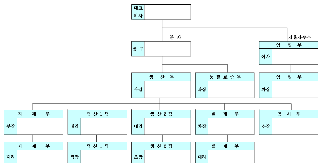 이미지를 선택하시면 이미지 확대/축소 보기를 하실 수 있습니다.