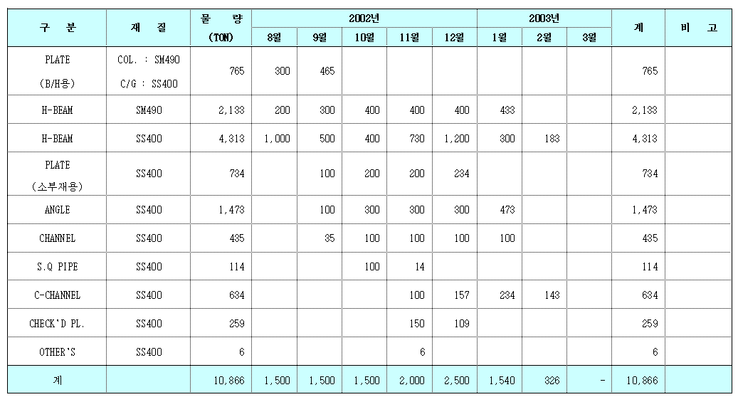 이미지를 선택하시면 이미지 확대/축소 보기를 하실 수 있습니다.