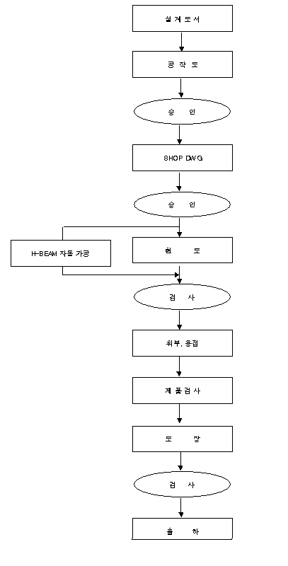 이미지를 선택하시면 이미지 확대/축소 보기를 하실 수 있습니다.