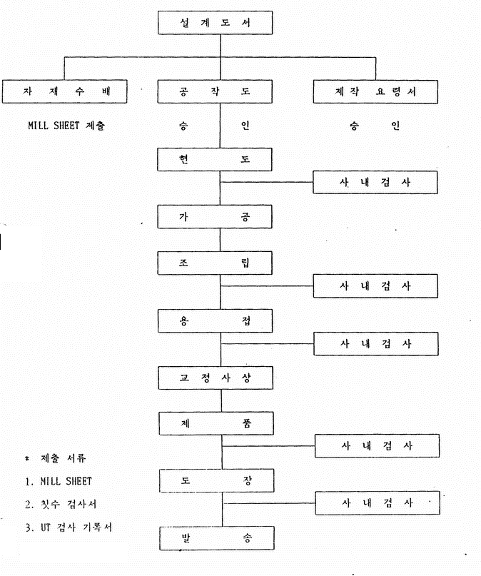 이미지를 선택하시면 이미지 확대/축소 보기를 하실 수 있습니다.