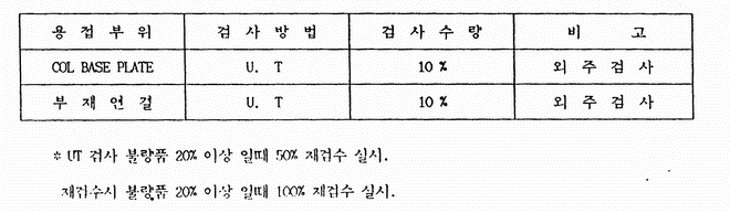 이미지를 선택하시면 이미지 확대/축소 보기를 하실 수 있습니다.
