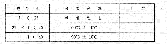 이미지를 선택하시면 이미지 확대/축소 보기를 하실 수 있습니다.