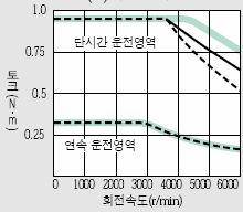 서보모터 HF