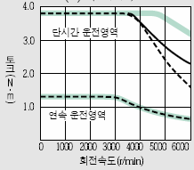 서보모터 HF