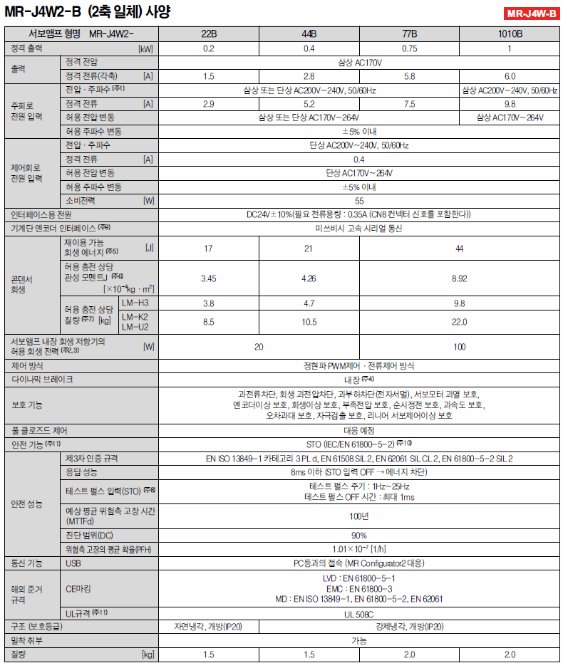 MR-J4W2-B (2축일체) 사양