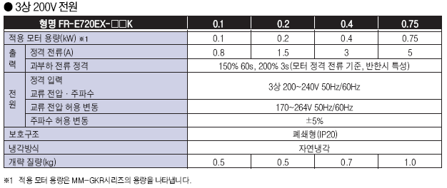 FR-E720EX 시리즈 드라이브 유닛 정격