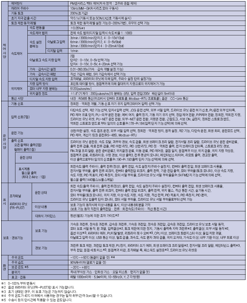 FR-E720EX 드라이브 유닛 공통사양