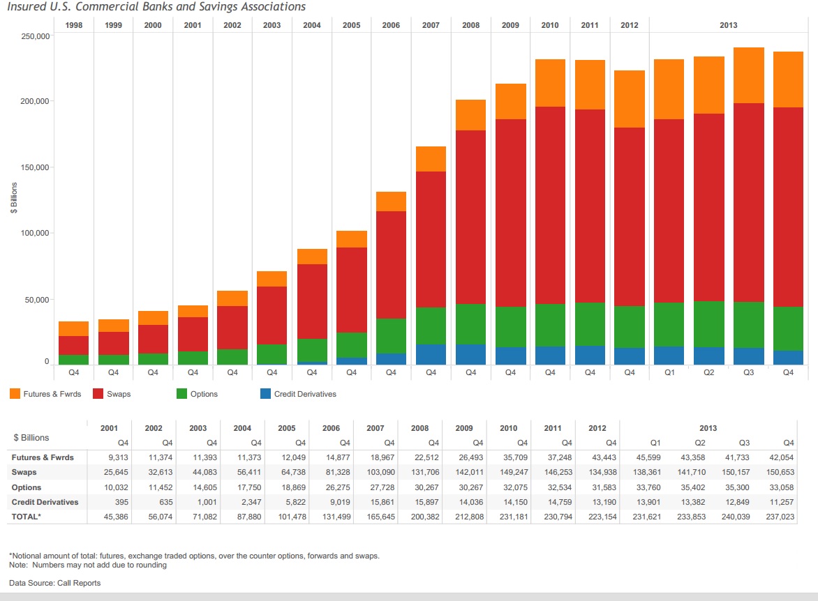 US_Derivate 4 분기 2013 US_Derivate 4 분기 2013