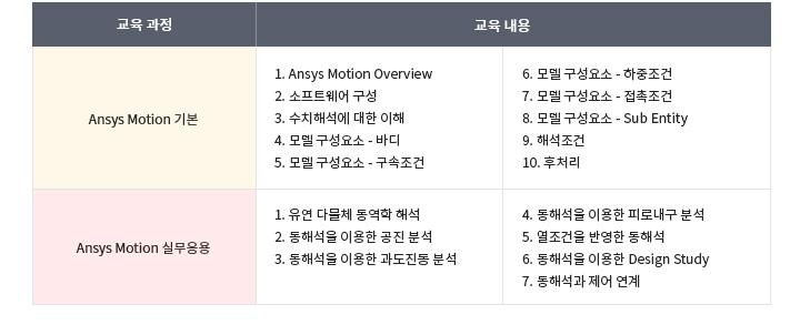 교육과정,교육일정