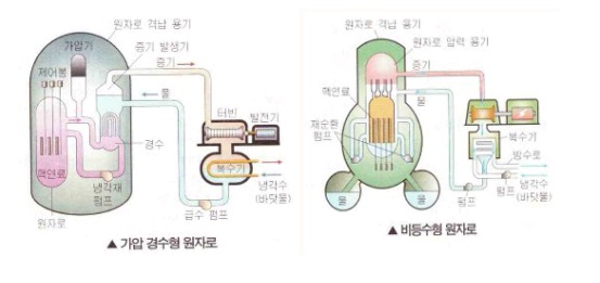 우라늄원전구조.jpg