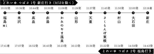 運行ダイヤ