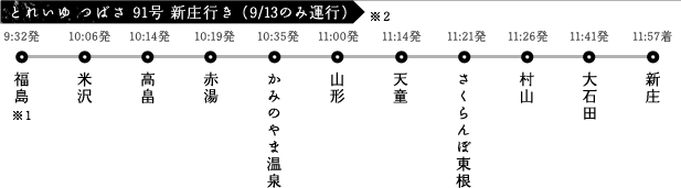 運行ダイヤ