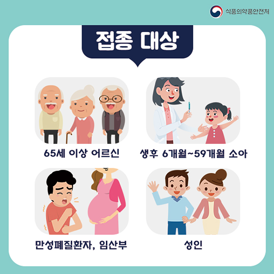 독감 백신, 정확하게 알고 맞자