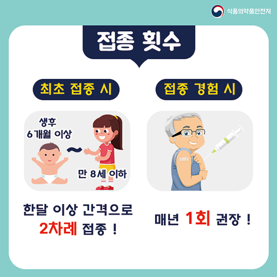 독감 백신, 정확하게 알고 맞자