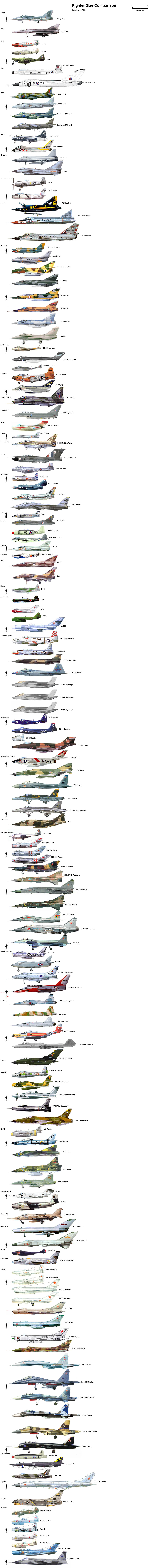 comparatif-taille-avion