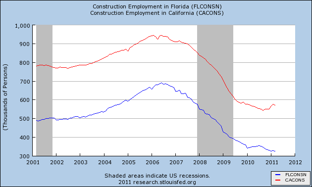 construction employment construction employment