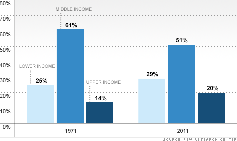 middle-class middle-class