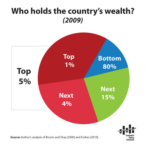 us wealth us wealth