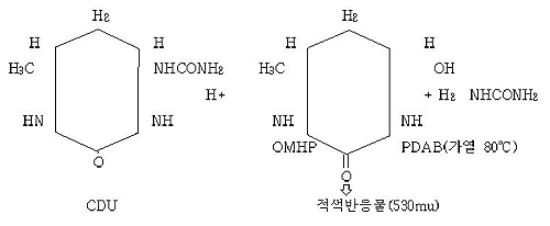 CDU태 질소를 PDAB법으로 정량하는 방법