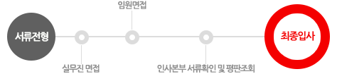 전형절차